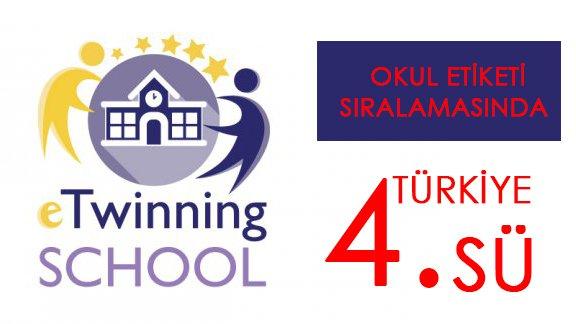 eTwinning Okul Etiketi Türkiye Sıralamasında İlimiz 4. Oldu