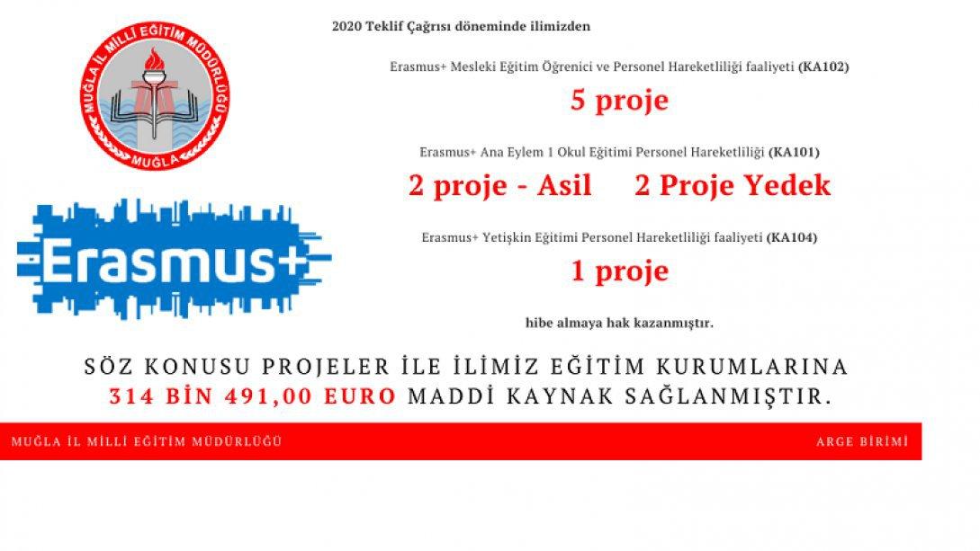 Erasmus + 8 Proje Hibe Desteği